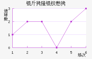 ��¡�±Ƚ�������������