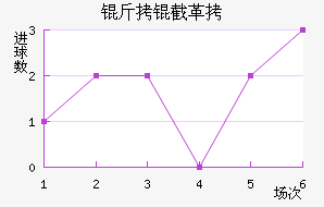 ���ظ��¶ӽ�������������