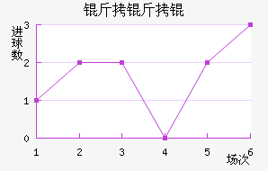 ����׽�������������