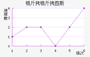 ����ͼ˹��������������