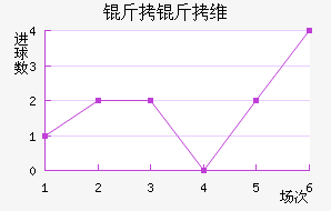 ����ά��������������