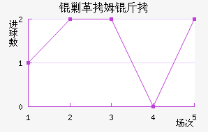 �˸�ķ�ֽ�������������