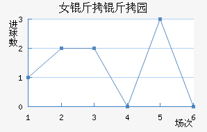 Ů����԰Ѳ���߽�������������