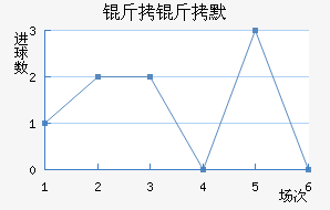 ����Ĭ��������������