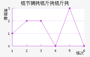 �ڵ���˹����ӽ�������������