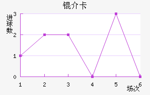 �鿨��������������