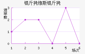 ��ά˹����������������