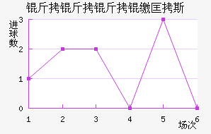 �������ɿ�˹��������������