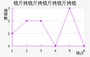 ��������ӽ�������������