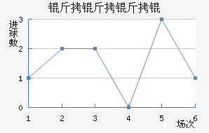 ������ѽ�������������