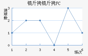 ����˹��FC��������������