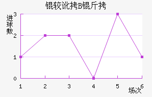 �϶��Ͷ�B�ӽ�������������