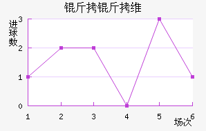 ����ά�������Ƚ�������������