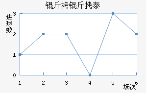 ����̩��ά˹�ؽ�������������