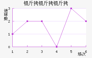 �������ؼ���������������