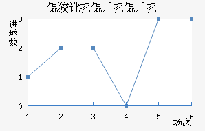 �ƶ����߽�������������