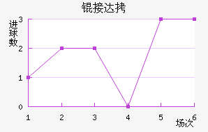 �Ӵ���������������