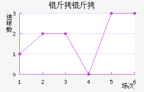 ���ؽ�������������