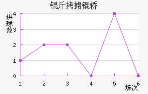 ��°�ά��������������