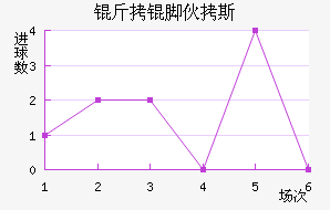 ���Ż�˹��������������