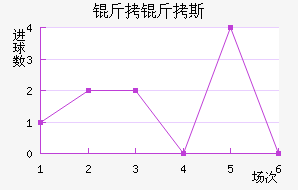 ����˹��������������