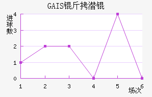 GAIS��Ǳ���������������