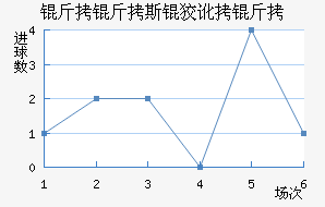 ����˹�ƶ��½�������������