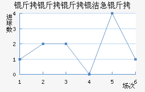 �������༱����������������