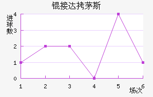 �Ӵ�é˹��������������