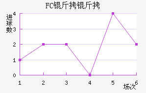 FC������������������