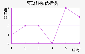 Ī˹�ƻ�ͷ��������������