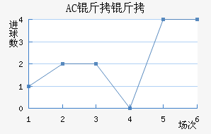 AC������������������