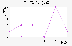 ���ֱ��ǿ���ӽ�������������