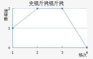 ʷ���ؽ�������������