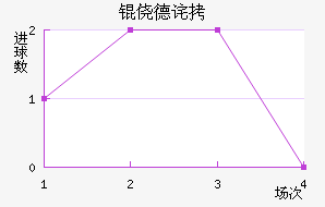 �ĵ²����ؽ�������������