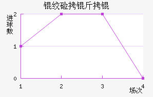 �ʼ�����������������