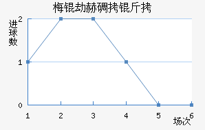 ��º�����������������