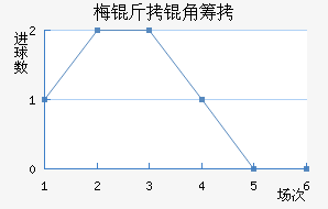 ÷���ǳǽ�������������