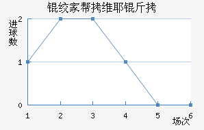 �ʼҰ�άҮ���������������