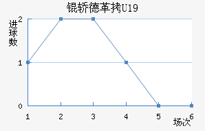 �ε¸�(U19)��������������