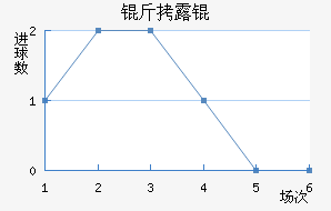 ��¶���������������