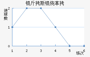 ��˹�ĸ��������������