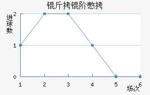 ���ױ���������������