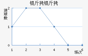 ������������������