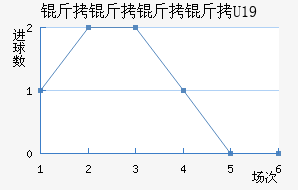 ��������U19��������������