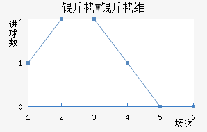 ��W��ά��������������