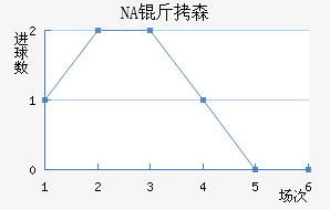 NA��ɭ��������������