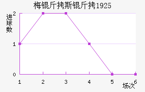 ÷����˹��1925��������������