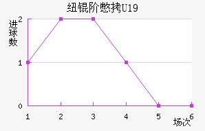 Ŧ�ױ�U19��������������