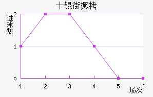 ʮ�־���������������